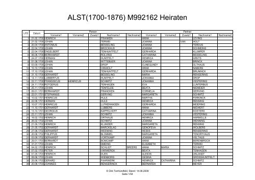 ALST(1700-1876) M992162 Heiraten - derstimme.de