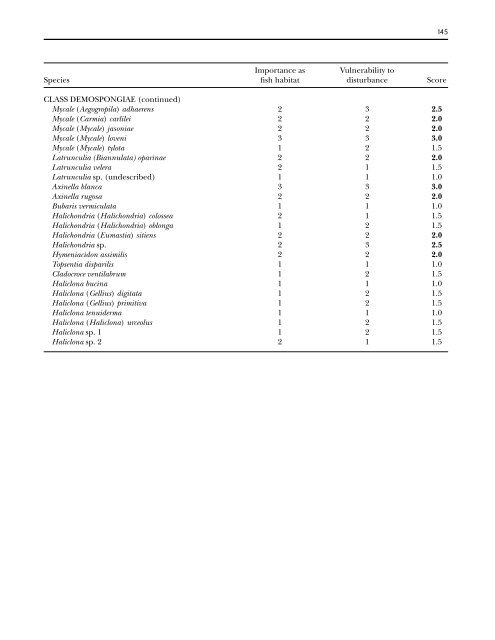 A guide to the deep-water sponges of - NMFS Scientific Publications ...