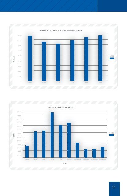 Annual Report 2010 - Orientation and First-Year Programs ...