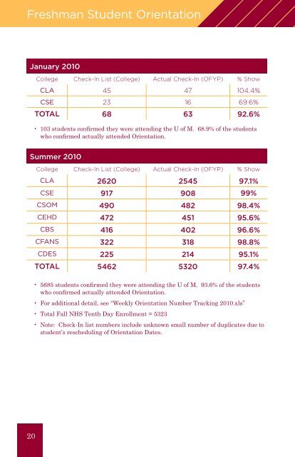 Annual Report 2010 - Orientation and First-Year Programs ...