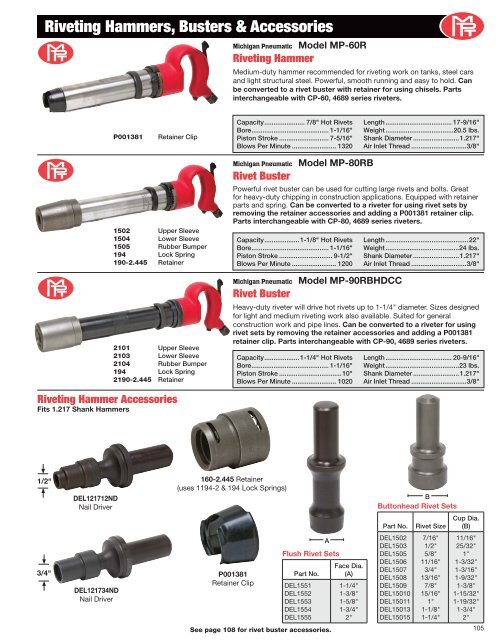 michigan pneumatic tool, inc. - ToolsUnlimited.com