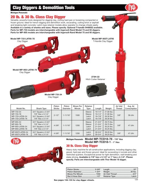 michigan pneumatic tool, inc. - ToolsUnlimited.com