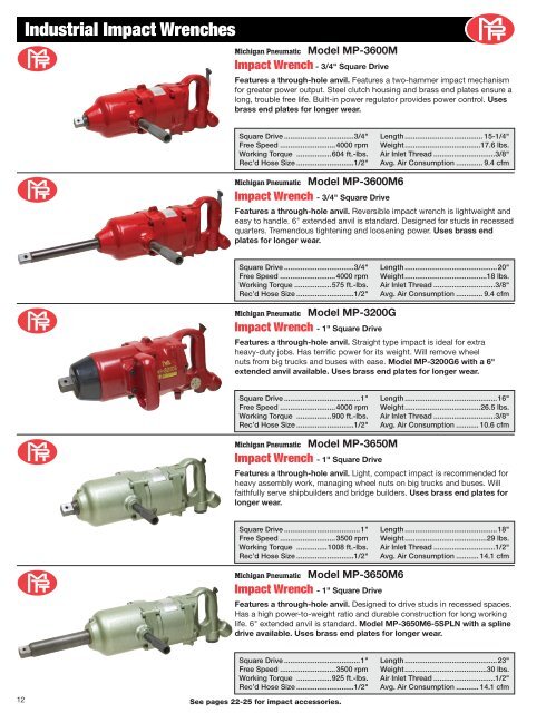 michigan pneumatic tool, inc. - ToolsUnlimited.com