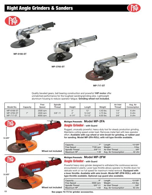 michigan pneumatic tool, inc. - ToolsUnlimited.com