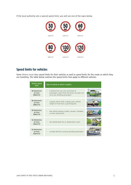 Survey of Free Speed 2006 - Road Safety Authority