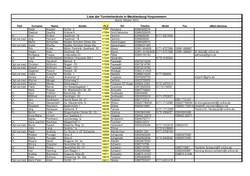 Liste der Turniertierärzte - nach PLZ - Landestierärztekammer ...