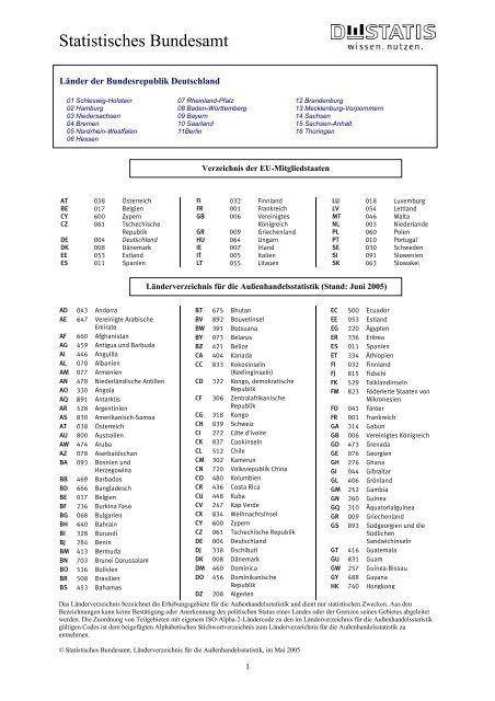 Ländercodes (PDF - 251KB) - Abfallratgeber Bayern