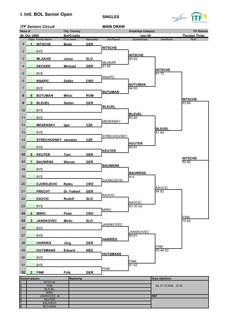 I. Intl. BOL Senior Open - TennisEurope.org