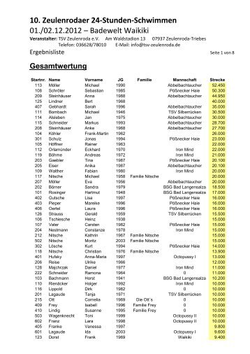 10. 24-StundenSchwimmen - TSV Zeulenroda