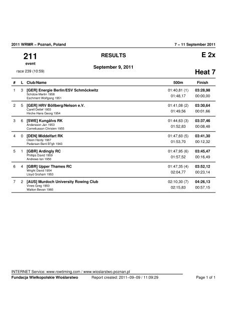 Friday's Results Download Document (.pdf) - World Rowing