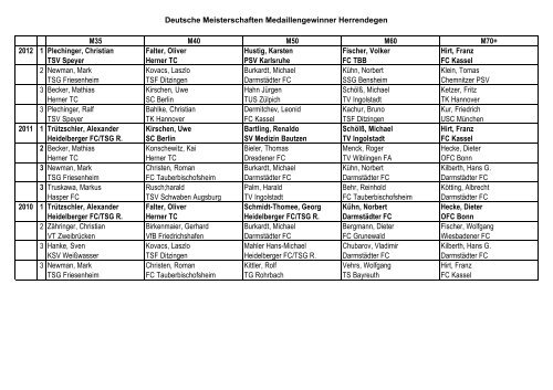 Deutsche Meisterschaften Medaillengewinner Herrendegen M35 ...