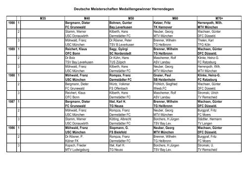 Deutsche Meisterschaften Medaillengewinner Herrendegen M35 ...