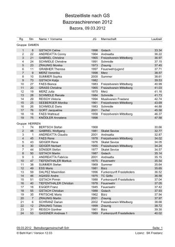 Bestzeitliste - Schilift Bazora