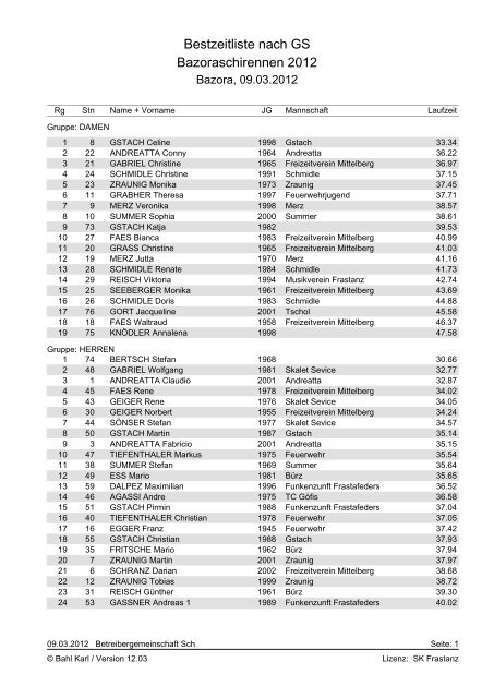 Bestzeitliste - Schilift Bazora