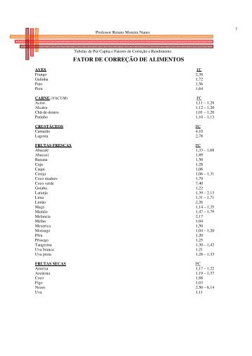 FATOR DE CORREÃ‡ÃƒO DE ALIMENTOS - UFJF
