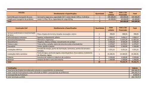 Plano de Negócio do Abatedouro de Frangos ... - Instituto Acácia