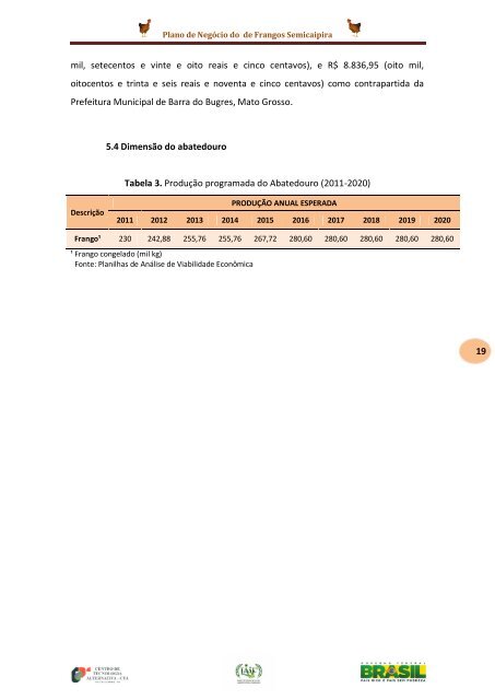 Plano de Negócio do Abatedouro de Frangos ... - Instituto Acácia