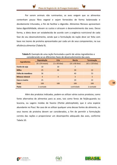 Plano de Negócio do Abatedouro de Frangos ... - Instituto Acácia