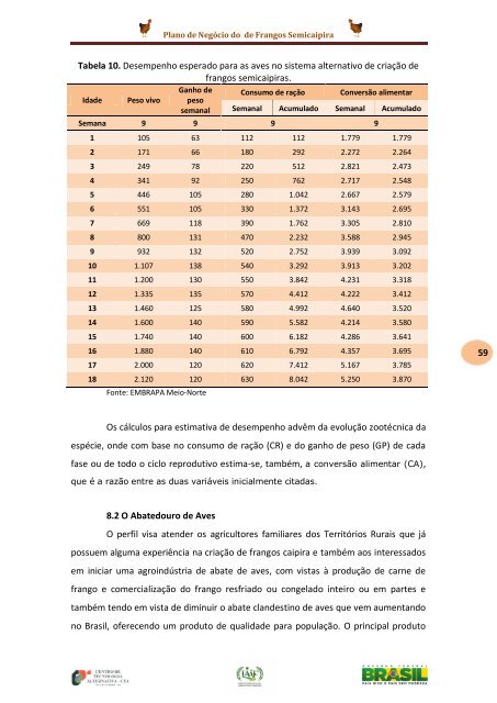 Plano de Negócio do Abatedouro de Frangos ... - Instituto Acácia