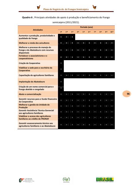 Plano de Negócio do Abatedouro de Frangos ... - Instituto Acácia