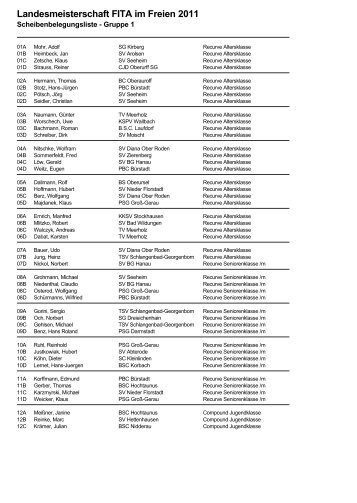 Landesmeisterschaft FITA im Freien 2011 - Pfeil- und Bogen-Club ...