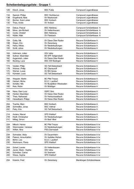 Landesmeisterschaft FITA im Freien 2011 - Pfeil- und Bogen-Club ...