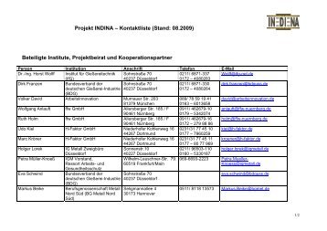 Projekt INDINA – Kontaktliste (Stand: 08.2009) Beteiligte Institute ...