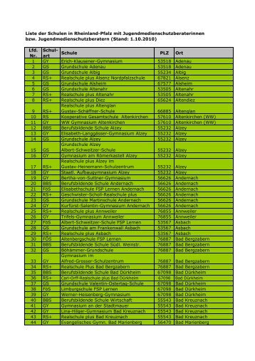 2010-09-30 Schulen mit JMSB_sortiert - Medienkompetenz macht ...