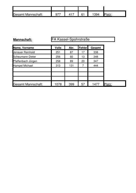 Kegeln - Deutschlandturnier 2008