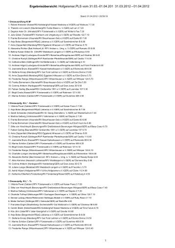 Ergebnisübersicht: Hofgeismar,PLS vom 31.03.-01.04.201 31.03.2012