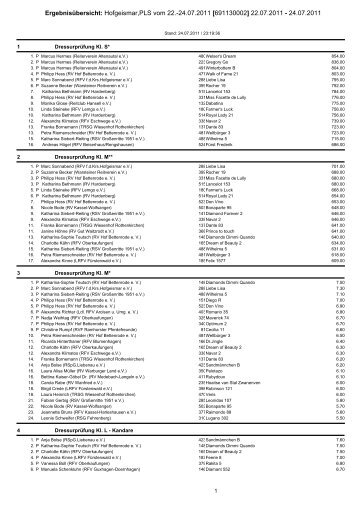 Ergebnisübersicht: Hofgeismar,PLS vom 22.-24.07.2011 ...
