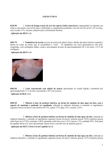 ANEXO ÚNICO 0210.99 1. Cortes de frango (carne de aves da ...
