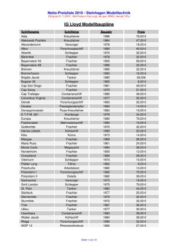 IG Lloyd Modellbaupläne - Steinhagen Modelltechnik