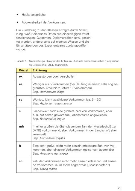 Die Farn- und Blütenpflanzen Schleswig-Holsteins Rote Liste