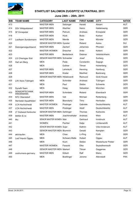 STARTLIST SALOMON ZUGSPITZ ULTRATRAIL 2011