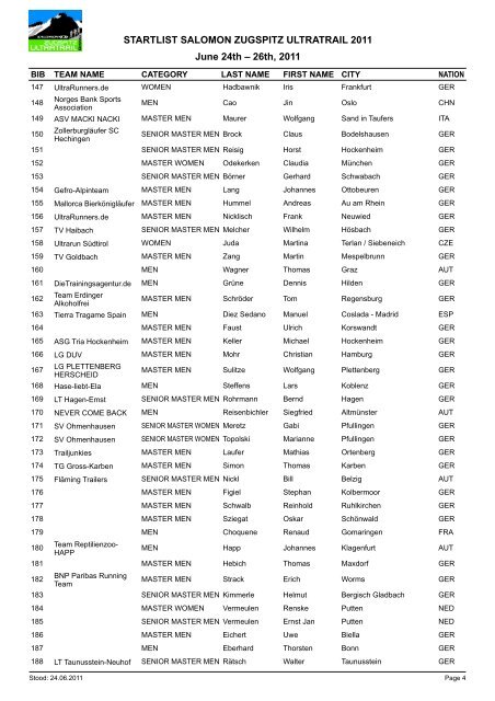 STARTLIST SALOMON ZUGSPITZ ULTRATRAIL 2011