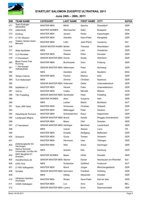 STARTLIST SALOMON ZUGSPITZ ULTRATRAIL 2011