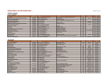 KEX List by region1 - ServTouch Wywy