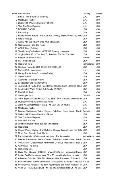 Vibes FM 97.3 - TOP 10 SOUTH-SOUTH PLAYLIST w/