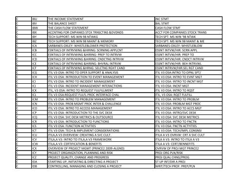 Correspondence_Course_Dec_2012 - Leader Development for ...