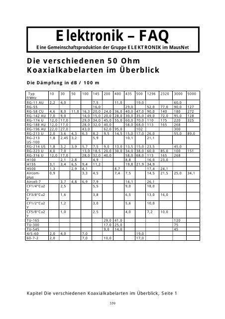 Elektronik FAQ V7.1 - HOME