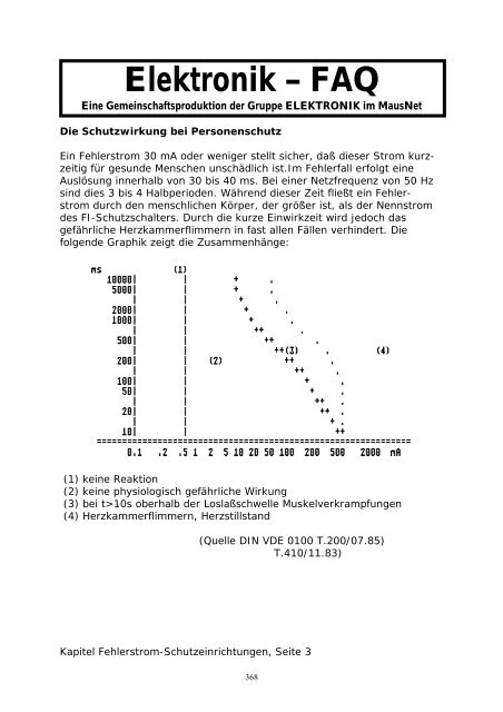 Elektronik FAQ V7.1 - HOME