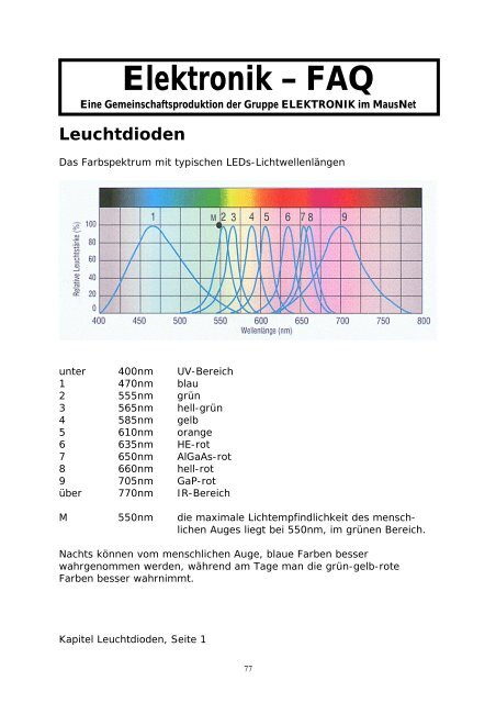 Elektronik FAQ V7.1 - HOME