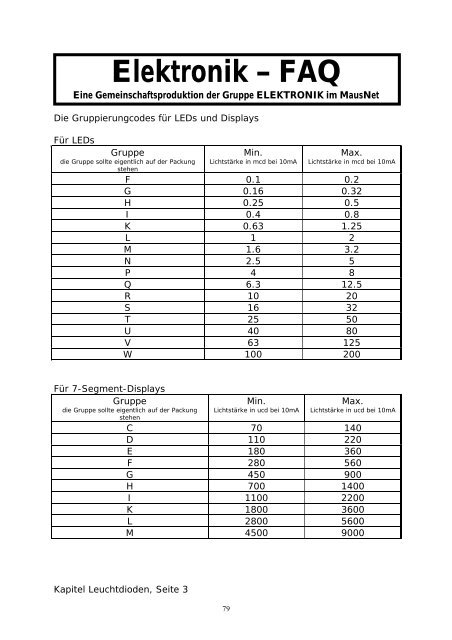 Elektronik FAQ V7.1 - HOME