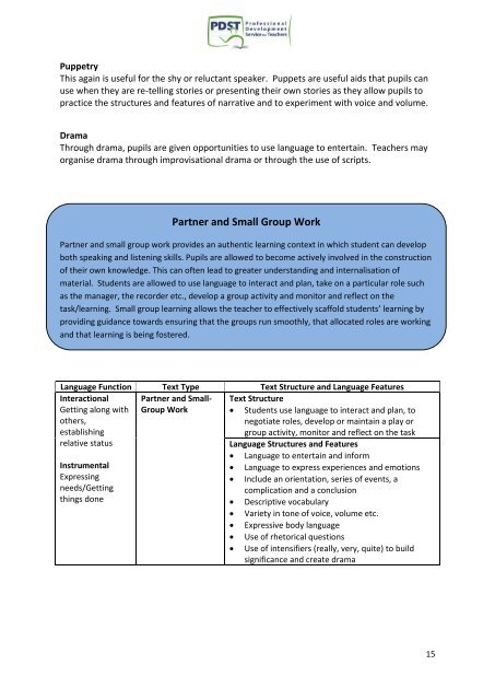 Five Components of Effective Oral Language Instruction - PDST