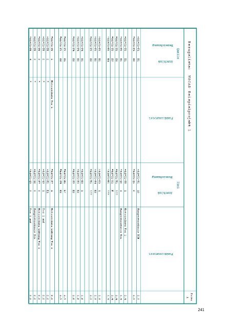 WSCAD 5 - Erste Schritte ...