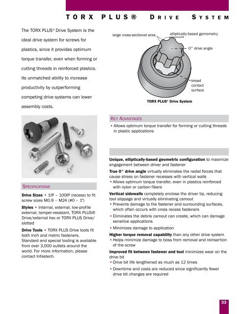 Threaded Fasteners for plastic - Infastech