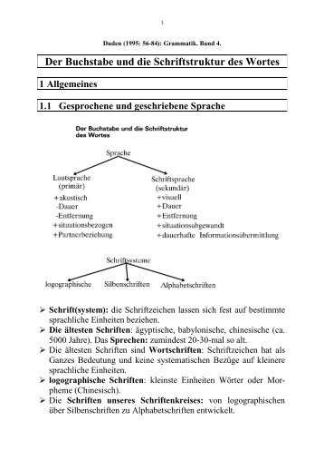 Der Buchstabe und die Schriftstruktur des Wortes