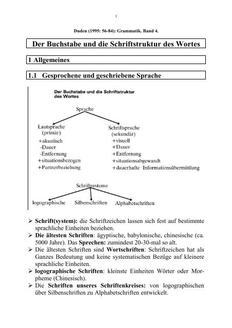 Der Buchstabe und die Schriftstruktur des Wortes