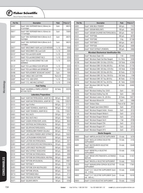 Laboratory Consumable and Equipment Price Book 2012-13